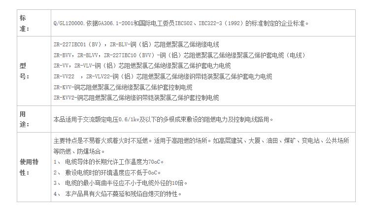 湖南佳达电线电缆有限公司,低烟无卤电线电缆,电力电缆系列,控制电缆,电线电缆企业那里好