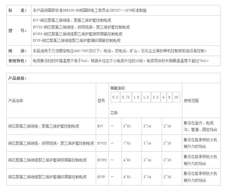 湖南佳达电线电缆有限公司,低烟无卤电线电缆,电力电缆系列,控制电缆,电线电缆企业那里好